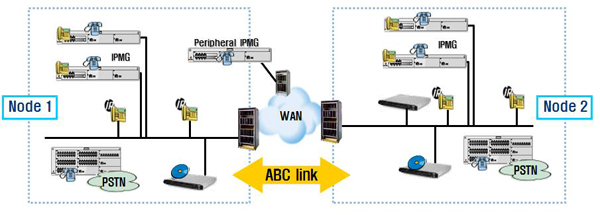 ABC Networking