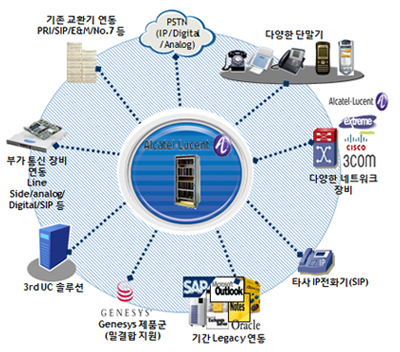 Alcatel-Lucent