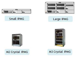 Media Gateway