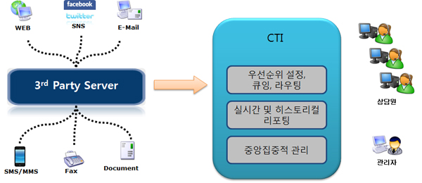 멀티 미디어